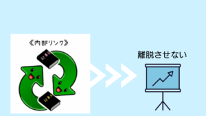 内部リンク