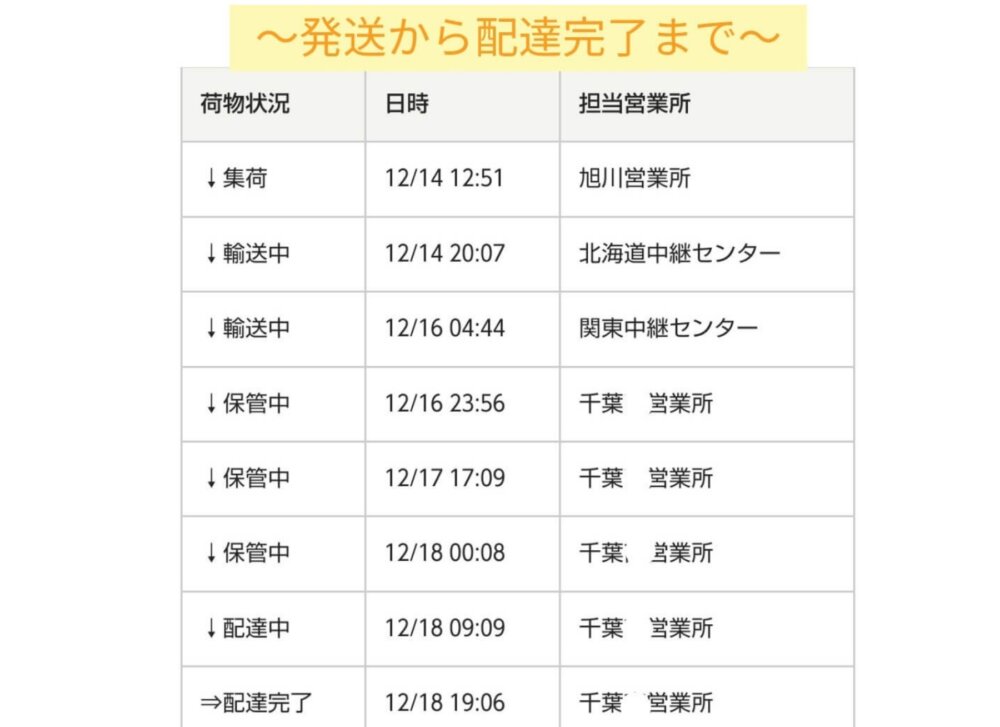 マルゲン後藤水産届くまで