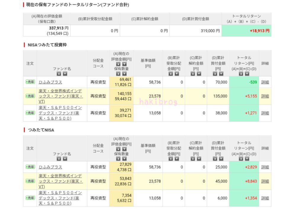 楽天証券つみたてNISAの半年運用状況