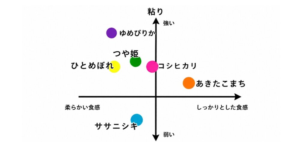 【ふるさと納税】タイプ別に選ぶ！毎日の食卓に合う人気のお米6選